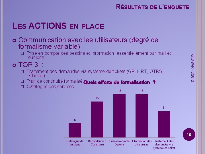 RÉSULTATS DE L’ENQUÊTE LES ACTIONS EN PLACE Communication avec les utilisateurs (degré de formalisme