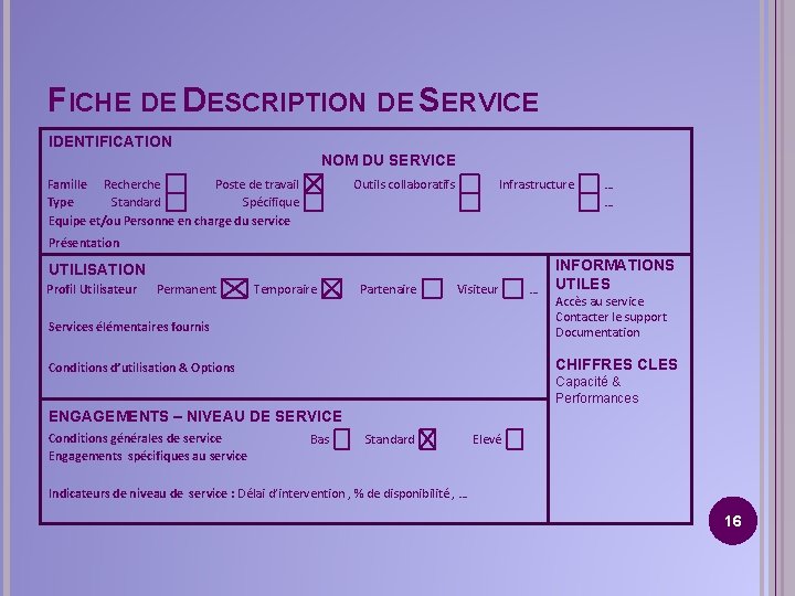 FICHE DE DESCRIPTION DE SERVICE IDENTIFICATION NOM DU SERVICE Famille Recherche Poste de travail