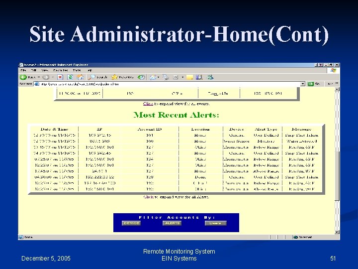Site Administrator-Home(Cont) December 5, 2005 Remote Monitoring System EIN Systems 51 