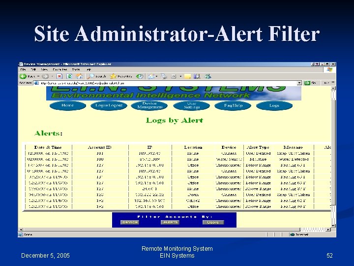 Site Administrator-Alert Filter December 5, 2005 Remote Monitoring System EIN Systems 52 