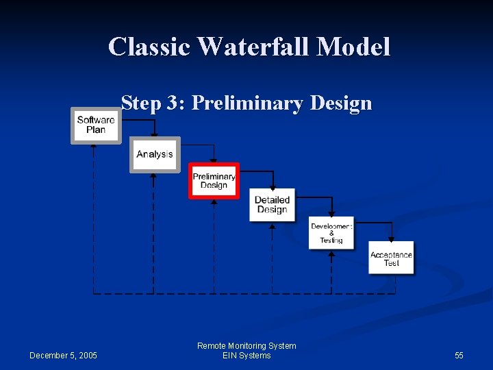 Classic Waterfall Model Step 3: Preliminary Design December 5, 2005 Remote Monitoring System EIN