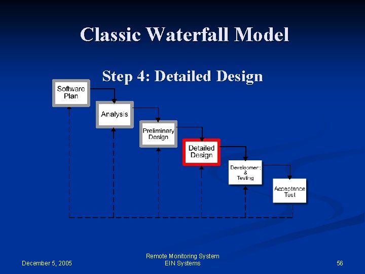 Classic Waterfall Model Step 4: Detailed Design December 5, 2005 Remote Monitoring System EIN