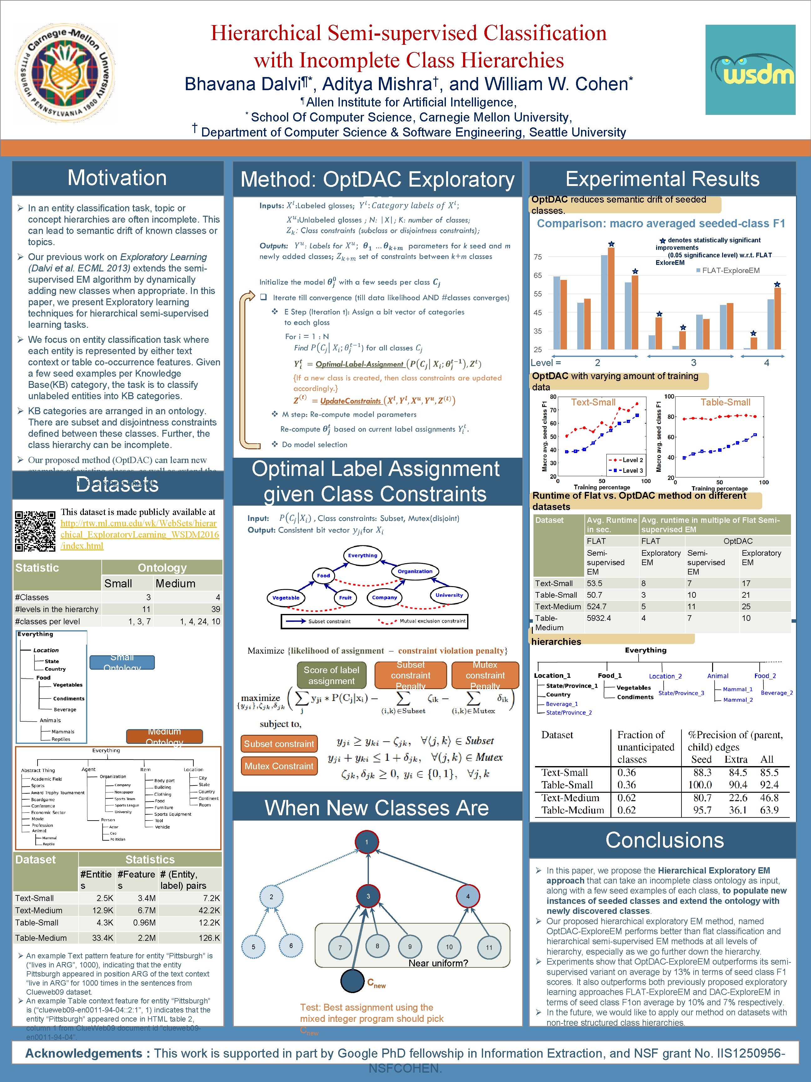 Hierarchical Semi-supervised Classification with Incomplete Class Hierarchies Bhavana ¶* Dalvi , Aditya † Mishra