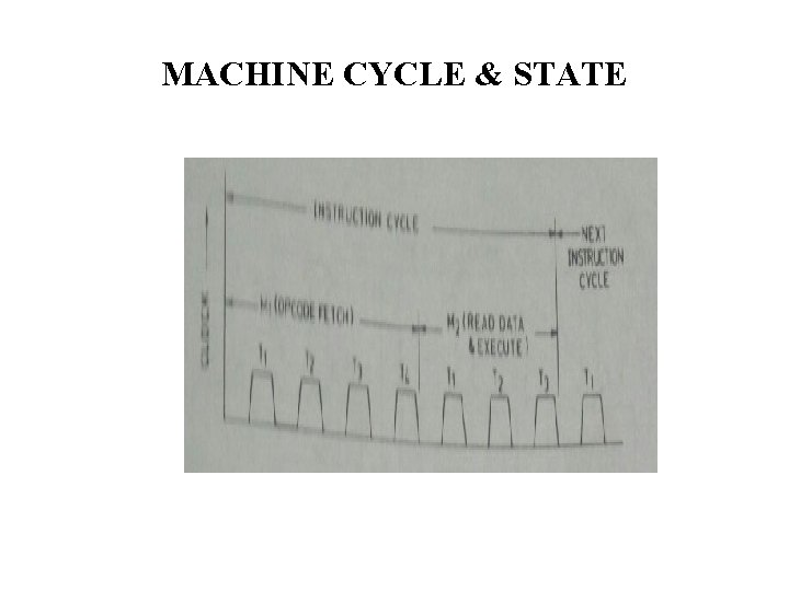 MACHINE CYCLE & STATE 