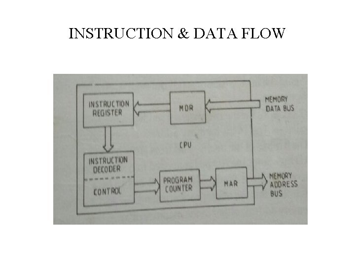 INSTRUCTION & DATA FLOW 