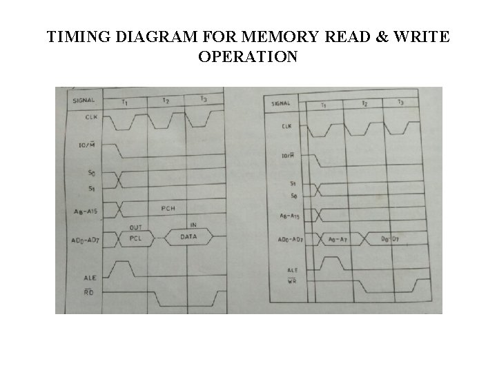 TIMING DIAGRAM FOR MEMORY READ & WRITE OPERATION 