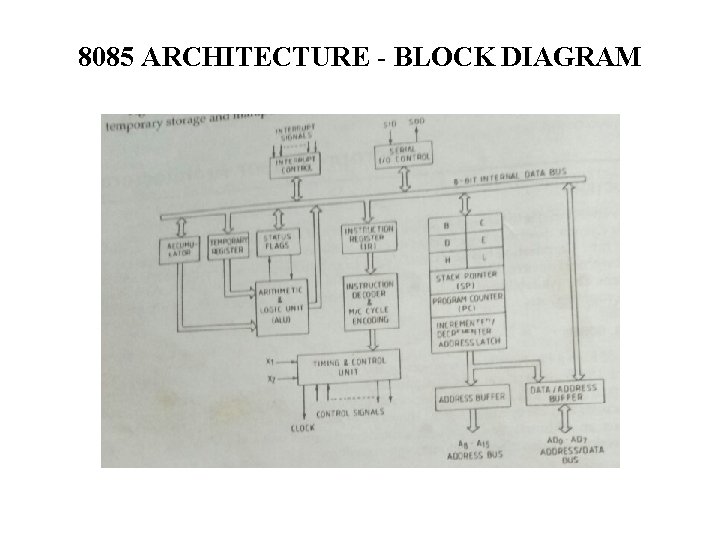 8085 ARCHITECTURE - BLOCK DIAGRAM 