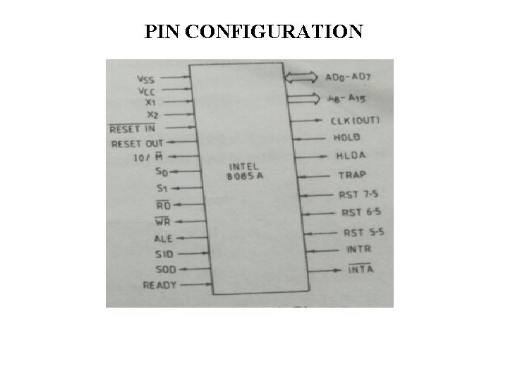 PIN CONFIGURATION 