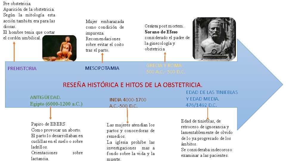 Pre obstetricia. Aparición de la obstetricia. Según la mitología esta acción también era para