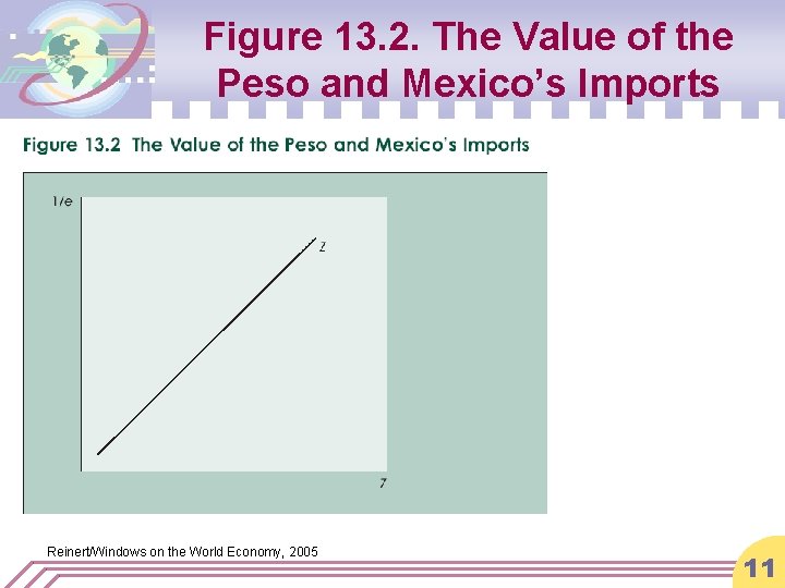 Figure 13. 2. The Value of the Peso and Mexico’s Imports Reinert/Windows on the