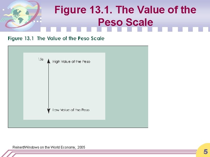 Figure 13. 1. The Value of the Peso Scale Reinert/Windows on the World Economy,