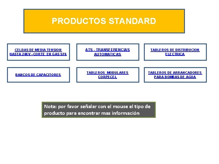 PRODUCTOS STANDARD CELDAS DE MEDIA TENSION HASTA 24 KV –CORTE EN GAS SF 6