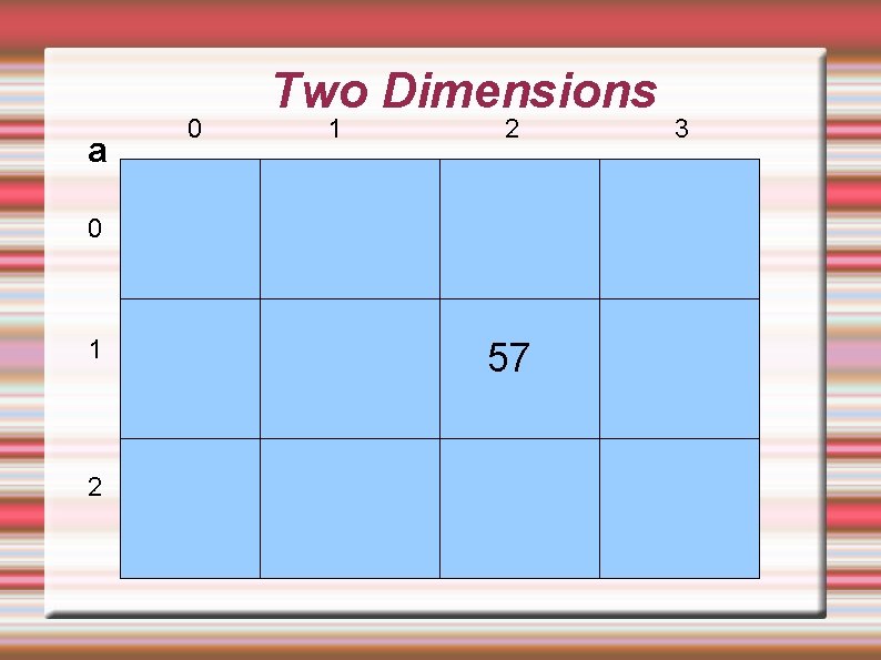 a 0 Two Dimensions 1 2 0 1 2 57 3 a 0 Two Dimensions 1 2 0 1 2 57 3