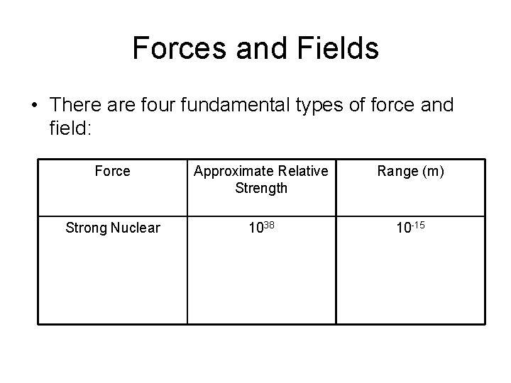 Forces and Fields • There are four fundamental types of force and field: Force