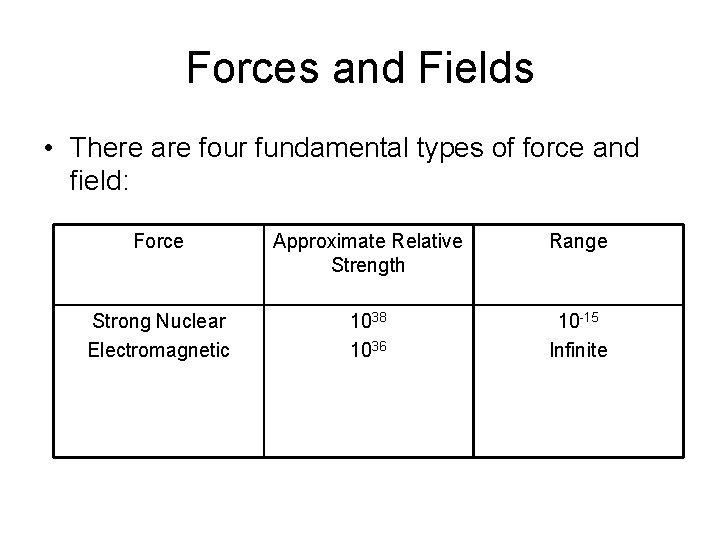Forces and Fields • There are four fundamental types of force and field: Force