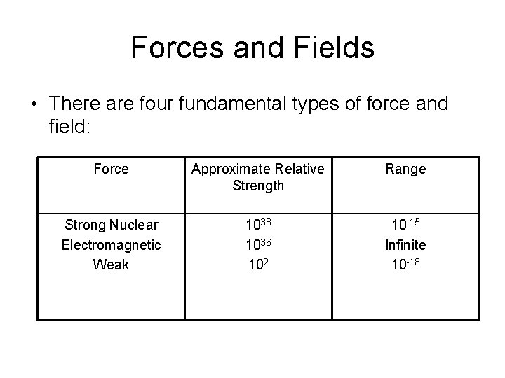 Forces and Fields • There are four fundamental types of force and field: Force