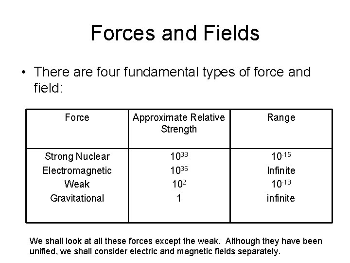 Forces and Fields • There are four fundamental types of force and field: Force