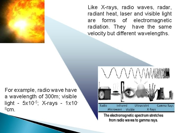 Like X-rays, radio waves, radar, radiant heat, laser and visible light are forms of