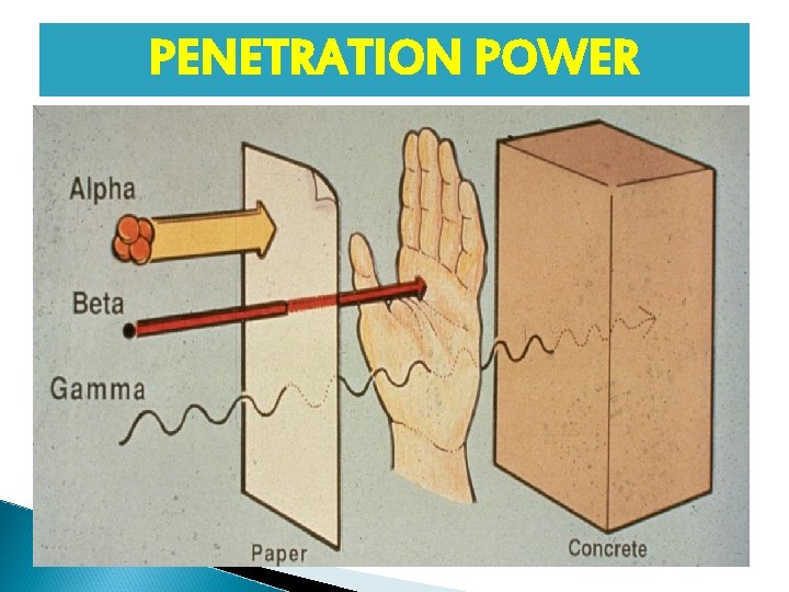 PENETRATION POWER 