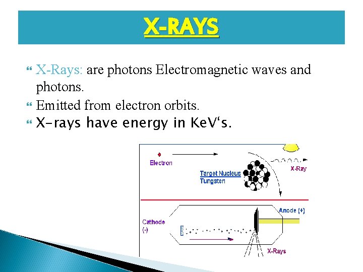 X-RAYS X-Rays: are photons Electromagnetic waves and photons. Emitted from electron orbits. X-rays have