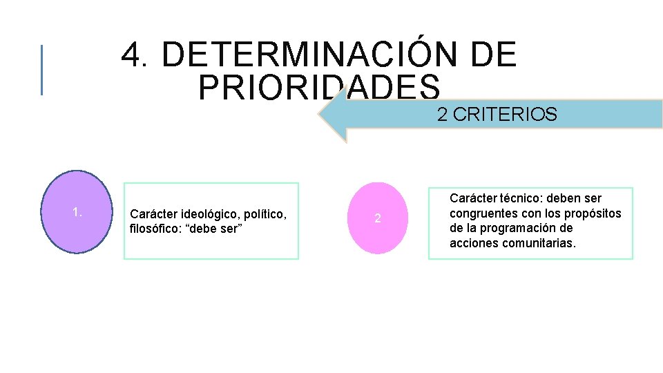 4. DETERMINACIÓN DE PRIORIDADES 2 CRITERIOS 1. Carácter ideológico, político, filosófico: “debe ser” 2