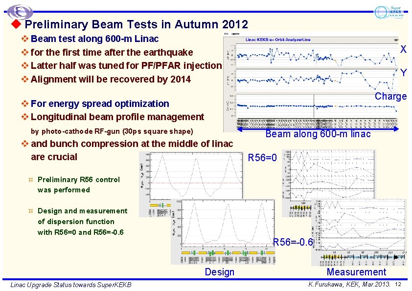 u Preliminary Beam Tests in Autumn 2012 v Beam test along 600 -m Linac