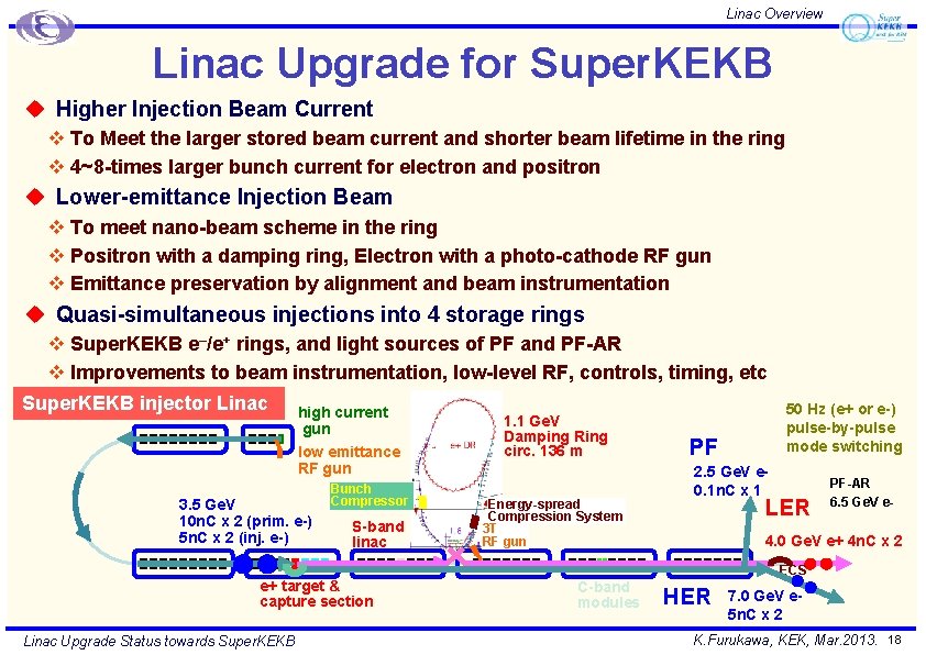 Linac Overview Linac Upgrade for Super. KEKB u Higher Injection Beam Current v To