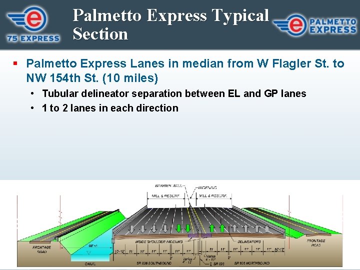 Palmetto Express Typical Section § Palmetto Express Lanes in median from W Flagler St.