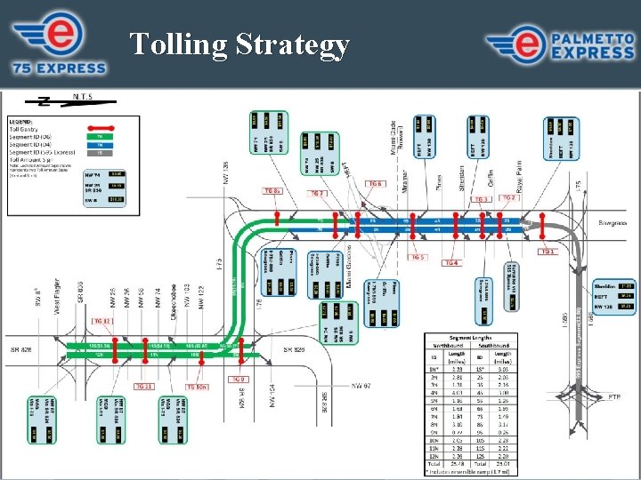 Tolling Strategy 