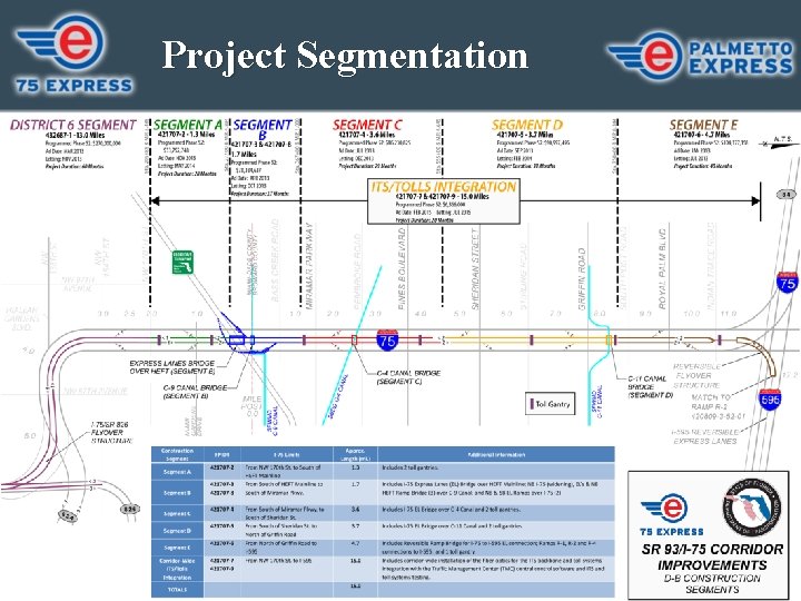 Project Segmentation 