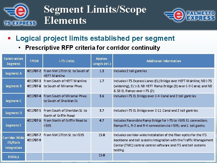 Segment Limits/Scope Elements § Logical project limits established per segment • Prescriptive RFP criteria