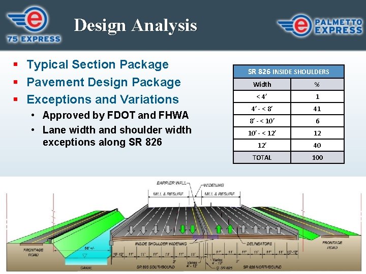 Design Analysis § Typical Section Package § Pavement Design Package § Exceptions and Variations