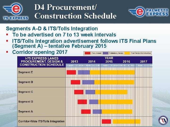 D 4 Procurement/ Construction Schedule Segments A-D & ITS/Tolls Integration § To be advertised