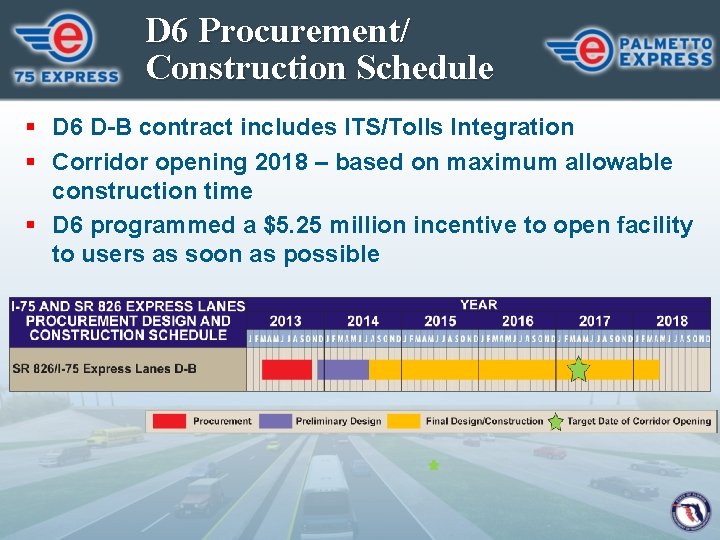 D 6 Procurement/ Construction Schedule § D 6 D-B contract includes ITS/Tolls Integration §