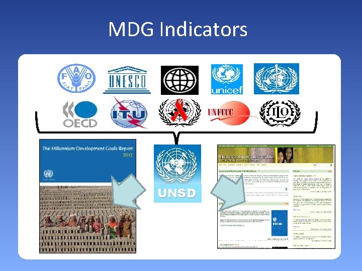 MDG Indicators UNSD 