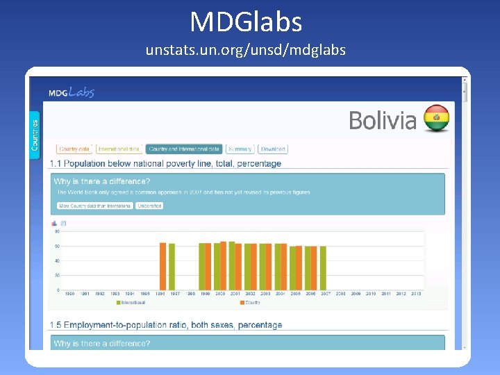 MDGlabs unstats. un. org/unsd/mdglabs 