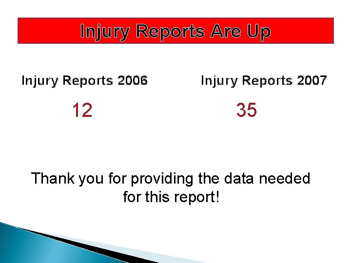 Injury Reports Are Up Injury Reports 2006 12 Injury Reports 2007 35 Thank you