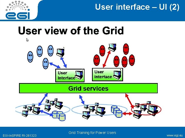 User interface – UI (2) EGI-In. SPIRE RI-261323 Grid Training for Power Users www.