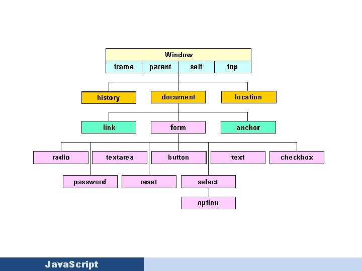 Java. Script 