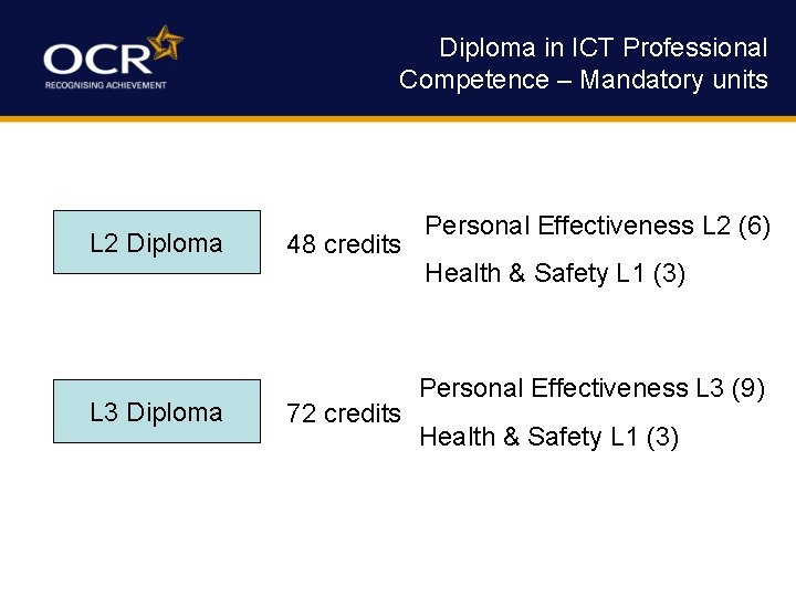 Diploma in ICT Professional Competence – Mandatory units L 2 Diploma L 3 Diploma