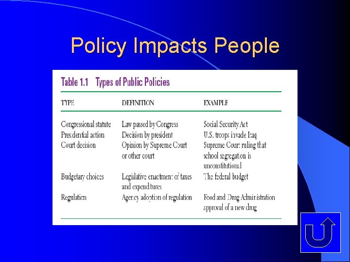 Policy Impacts People 