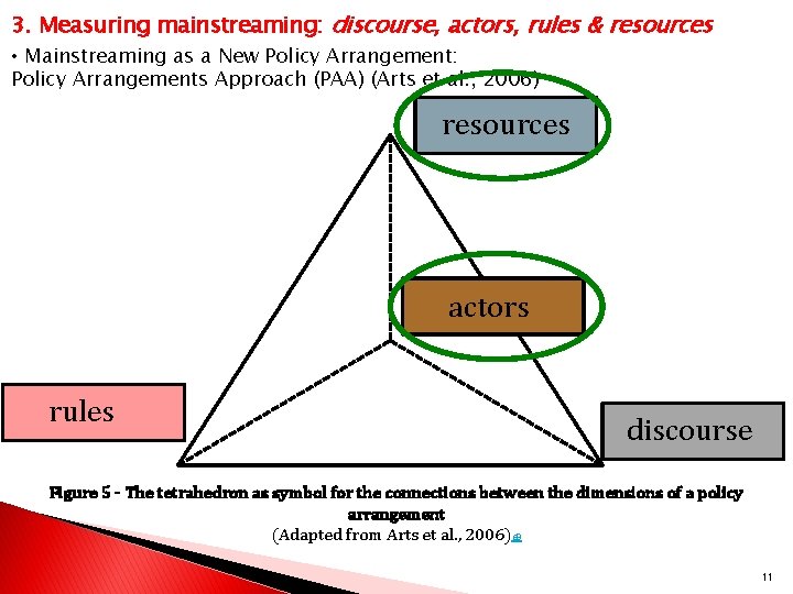 3. Measuring mainstreaming: discourse, actors, rules & resources • Mainstreaming as a New Policy