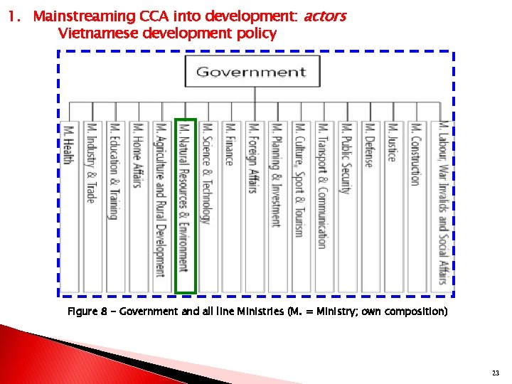 1. Mainstreaming CCA into development: actors Vietnamese development policy Figure 8 - Government and