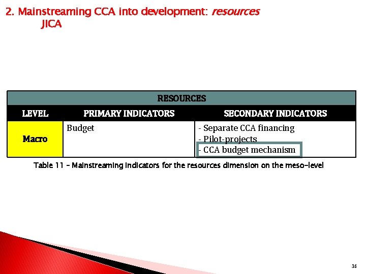 2. Mainstreaming CCA into development: resources JICA RESOURCES LEVEL PRIMARY INDICATORS Budget Macro SECONDARY