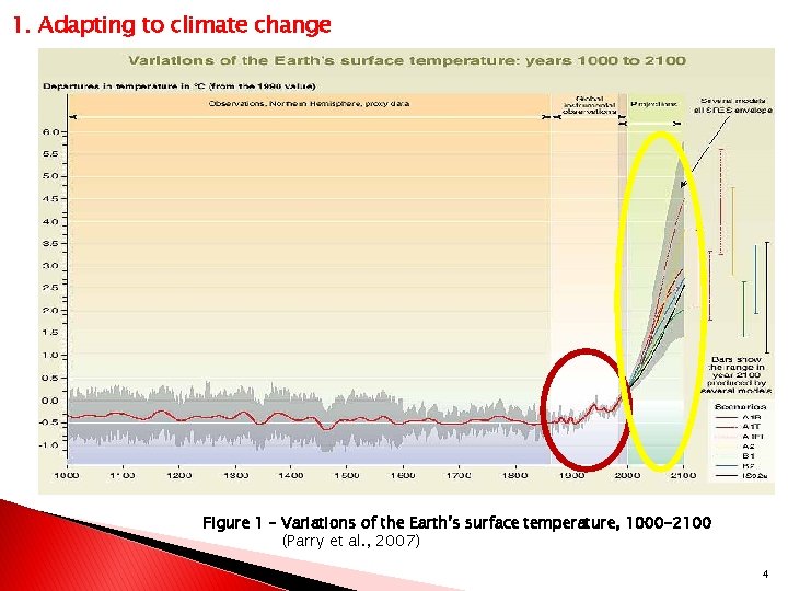 1. Adapting to climate change Figure 1 – Variations of the Earth’s surface temperature,