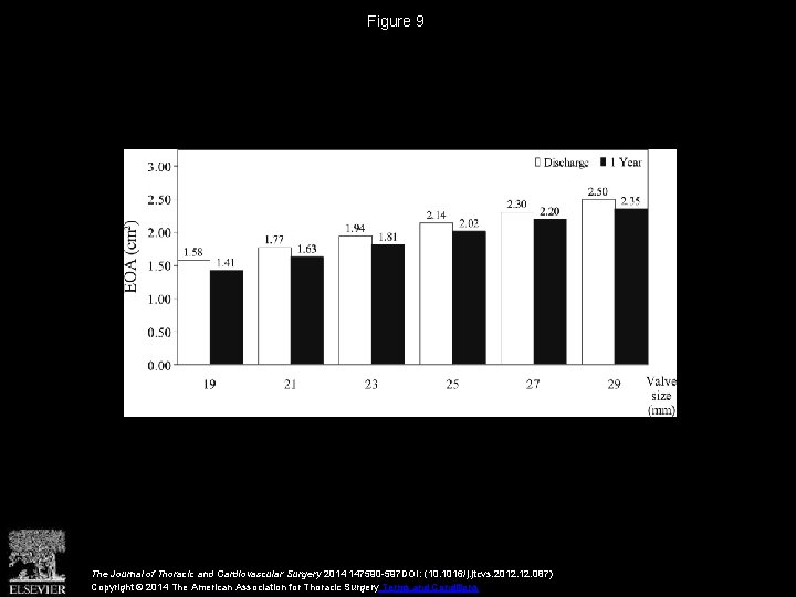 Figure 9 The Journal of Thoracic and Cardiovascular Surgery 2014 147590 -597 DOI: (10.