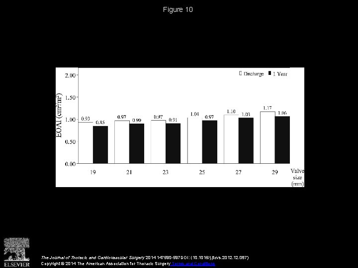 Figure 10 The Journal of Thoracic and Cardiovascular Surgery 2014 147590 -597 DOI: (10.
