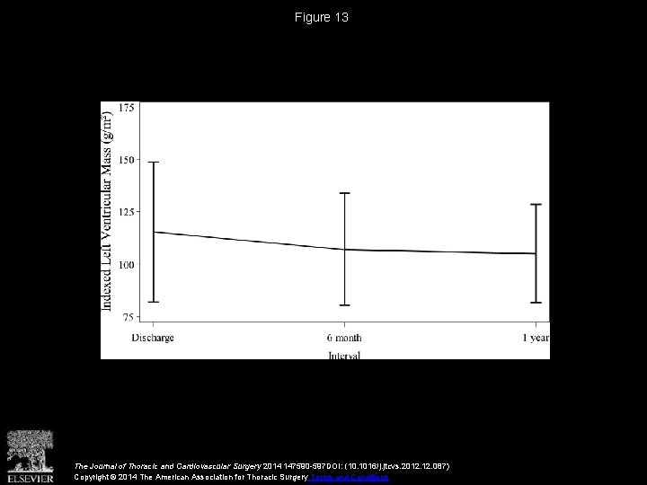 Figure 13 The Journal of Thoracic and Cardiovascular Surgery 2014 147590 -597 DOI: (10.