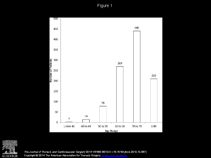 Figure 1 The Journal of Thoracic and Cardiovascular Surgery 2014 147590 -597 DOI: (10.