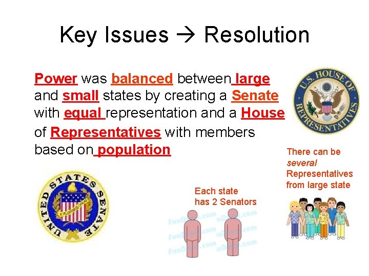 Key Issues Resolution Power was balanced between large and small states by creating a